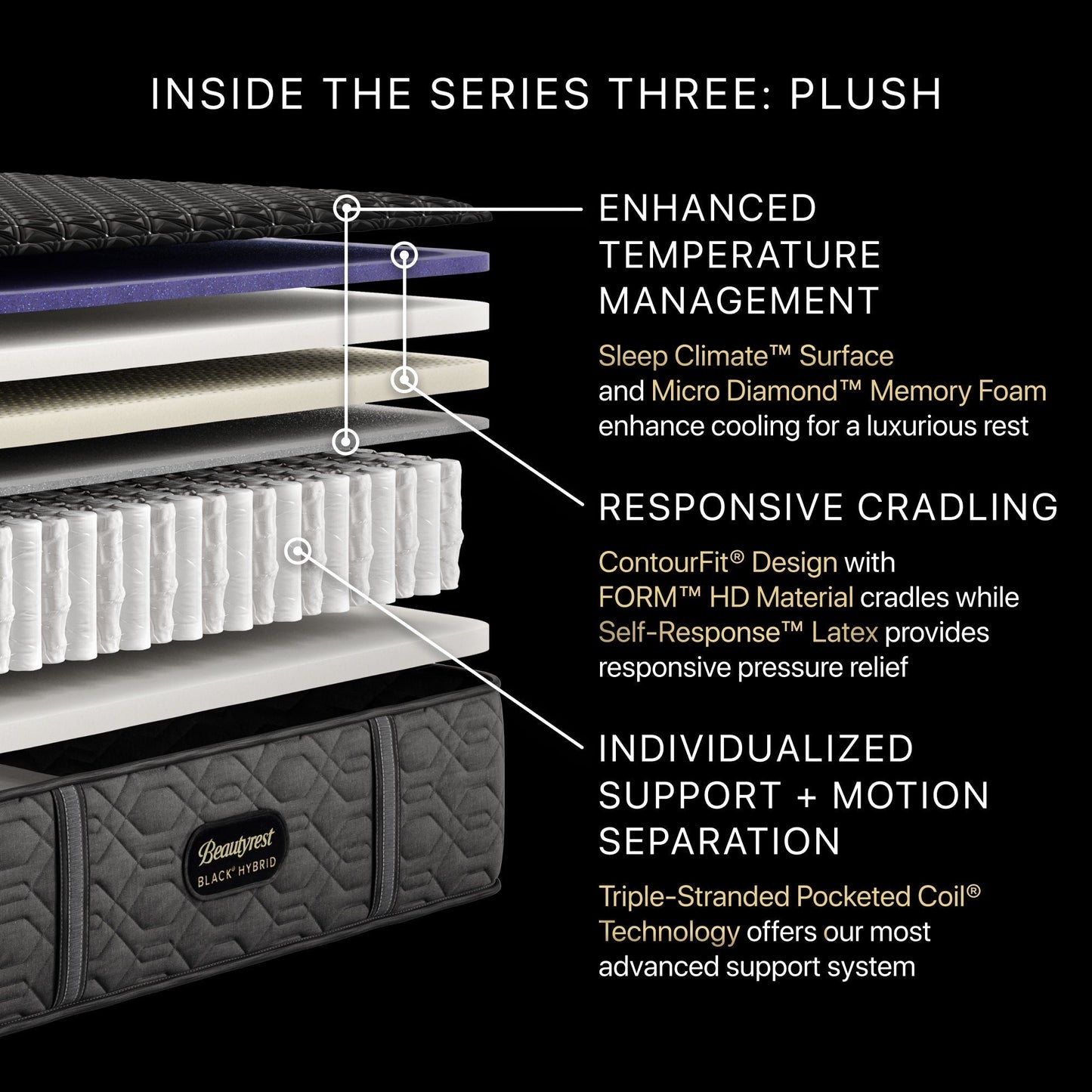 Beautyrest Black Hybrid Beautyrest Black Hybrid - Series Three Plush