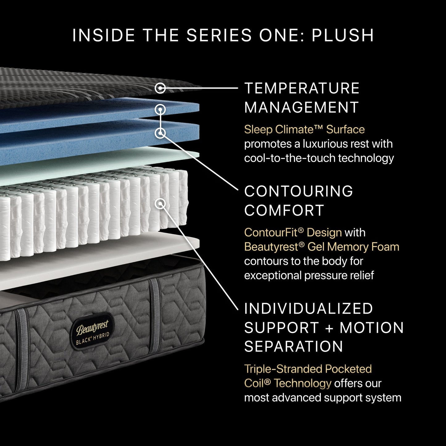 Beautyrest Black Hybrid Beautyrest Black Hybrid - Series One Plush