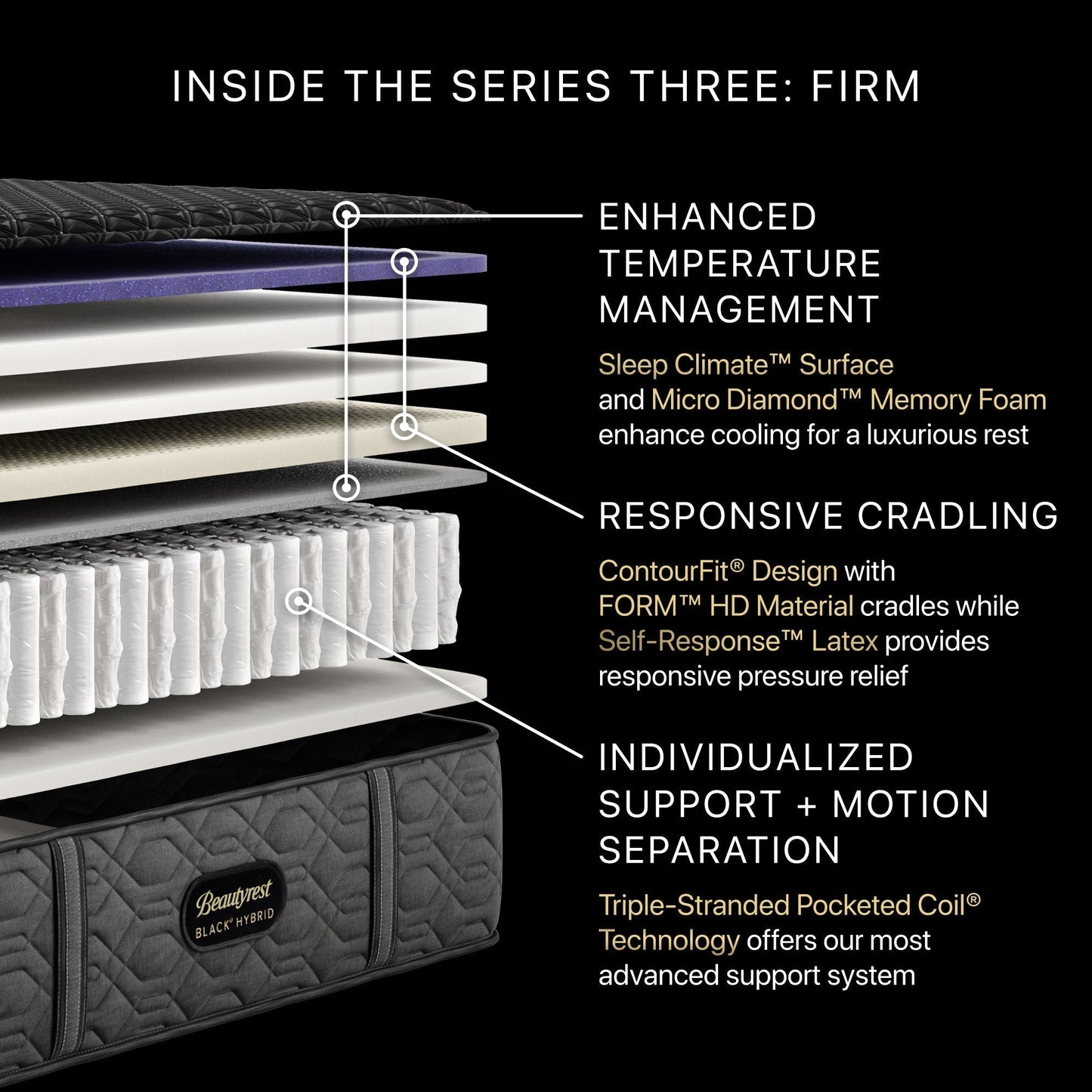 Beautyrest Black Hybrid Beautyrest Black Hybrid - Series Three Firm