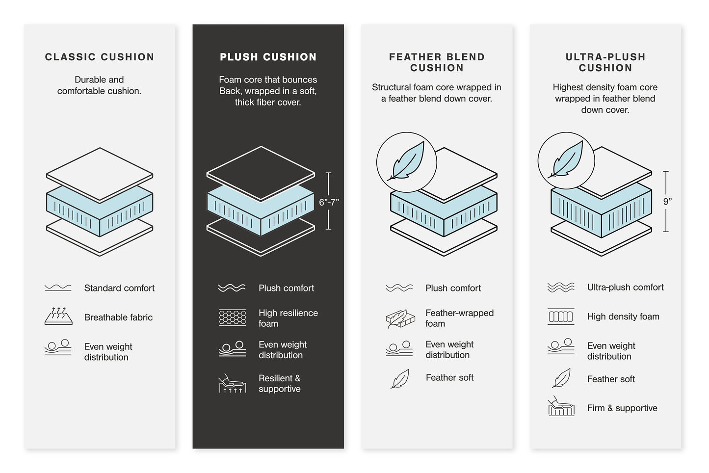 Lindyn 4-Piece Sectional with Chaise