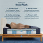 Serta Perfect Sleeper X Quilted Hybrid Mattress - Knox Level One Plush