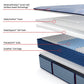Posturepedic Plus - Paterson II Tight Top Soft Mattress