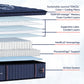 Lux Estate - Medium Euro Pillowtop Mattress