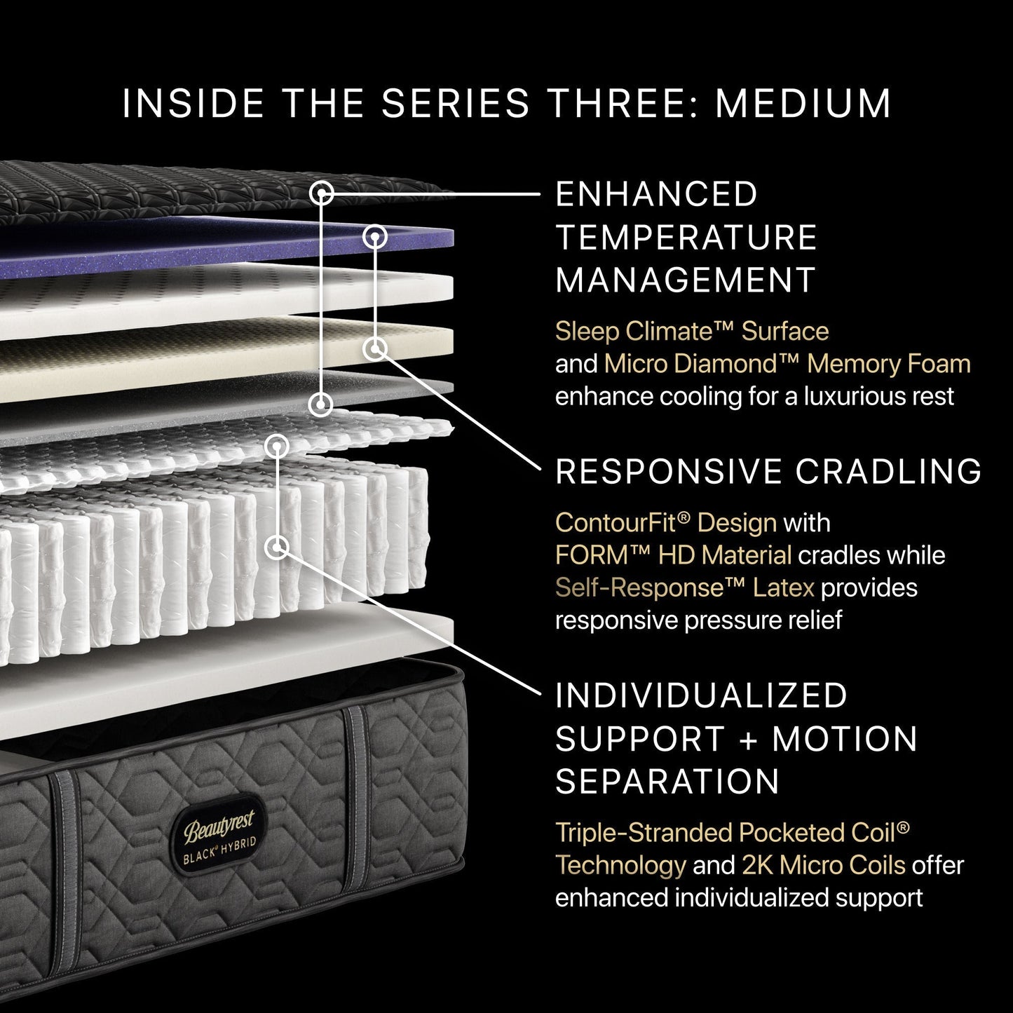Beautyrest Black Hybrid Beautyrest Black Hybrid - Series Three Medium